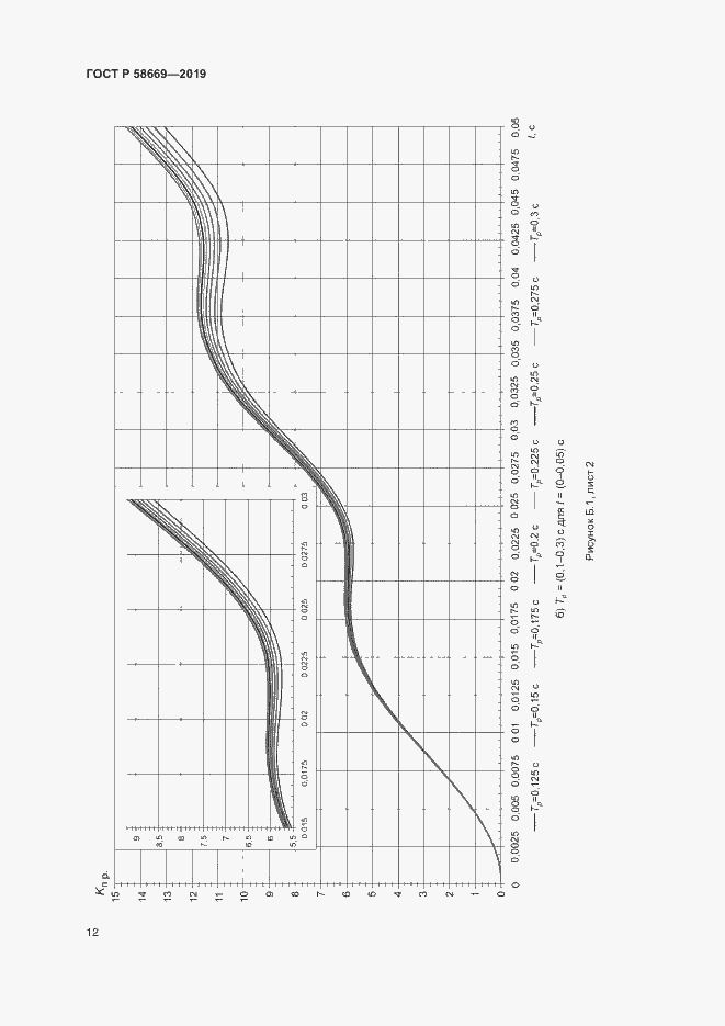 Страница 16 ГОСТ Р 58669-2019