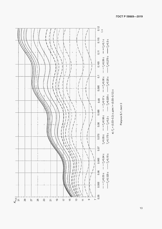 Страница 17 ГОСТ Р 58669-2019