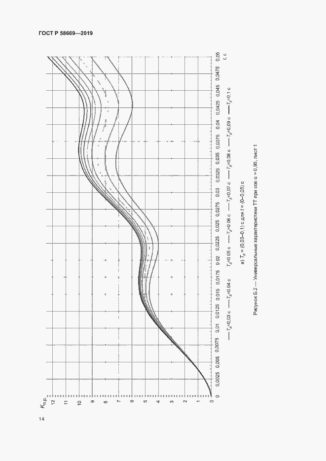 Страница 18 ГОСТ Р 58669-2019