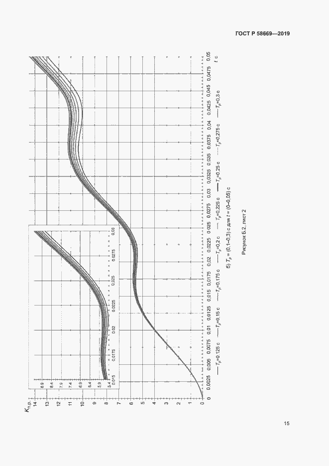 Страница 19 ГОСТ Р 58669-2019