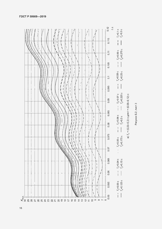 Страница 20 ГОСТ Р 58669-2019