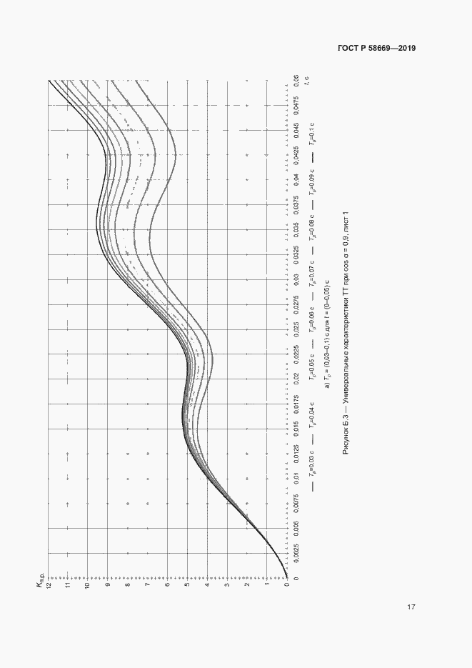Страница 21 ГОСТ Р 58669-2019