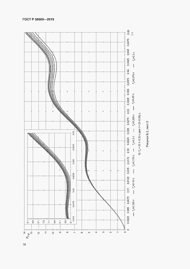 Страница 22 ГОСТ Р 58669-2019