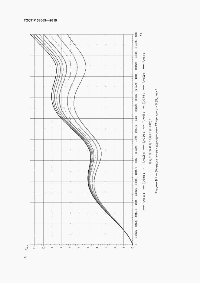 Страница 24 ГОСТ Р 58669-2019