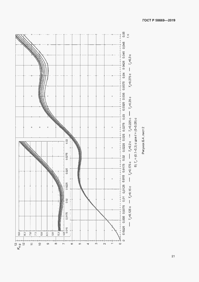 Страница 25 ГОСТ Р 58669-2019