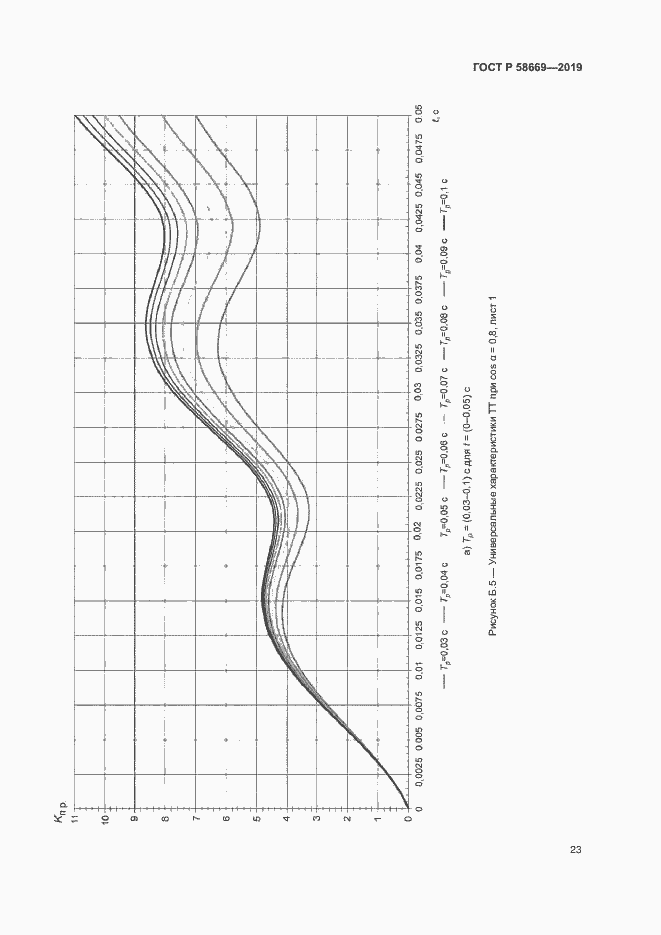 Страница 27 ГОСТ Р 58669-2019