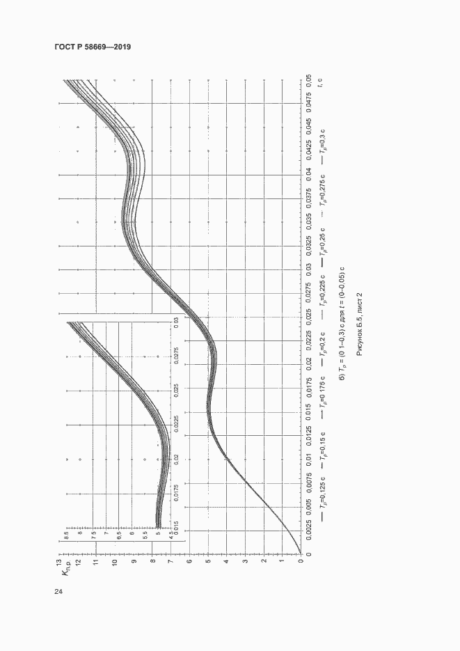 Страница 28 ГОСТ Р 58669-2019