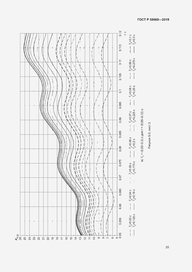 Страница 29 ГОСТ Р 58669-2019
