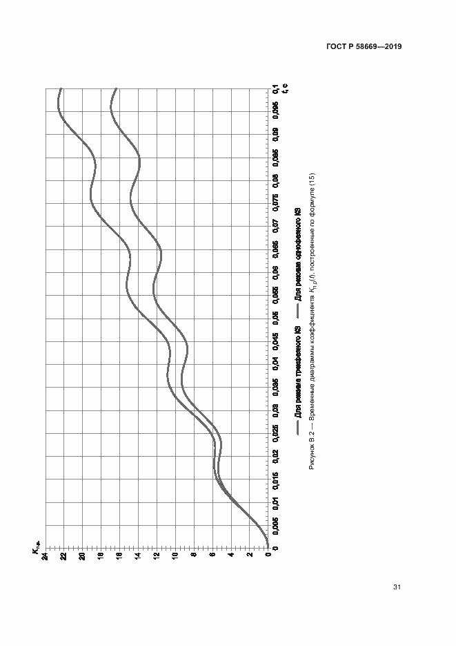 Страница 35 ГОСТ Р 58669-2019