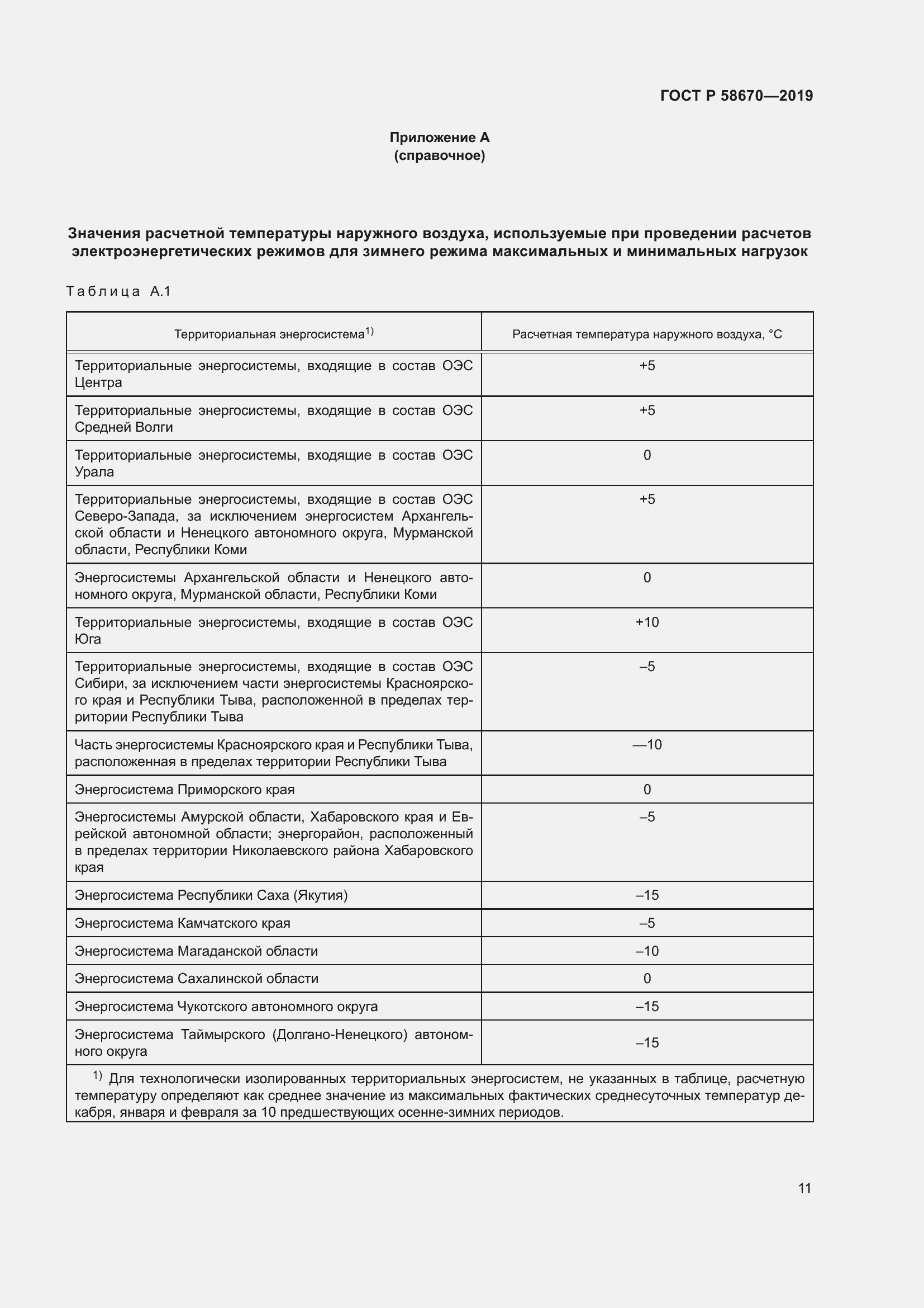 Страница 13 ГОСТ Р 58670-2019