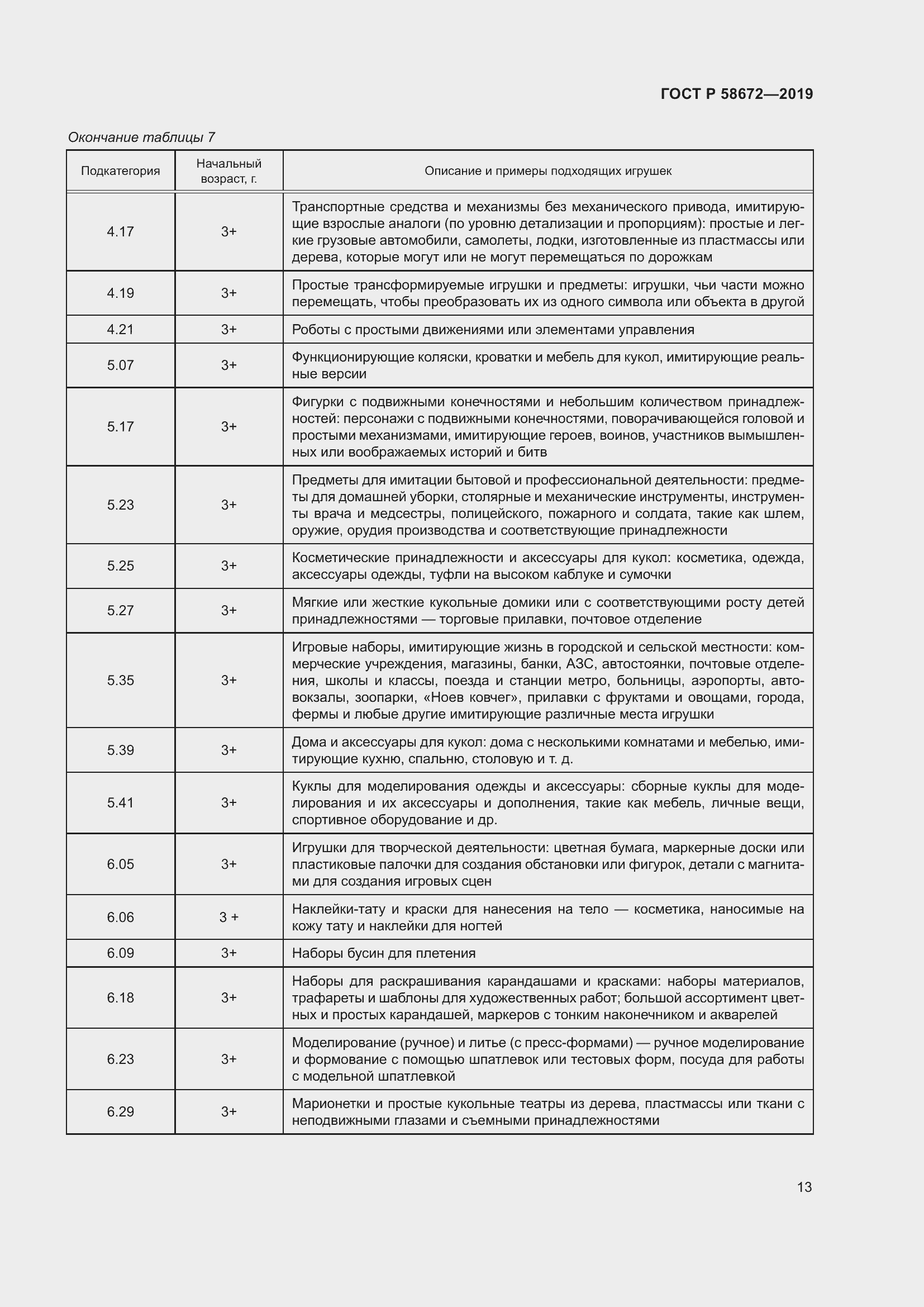 Страница 17 ГОСТ Р 58672-2019