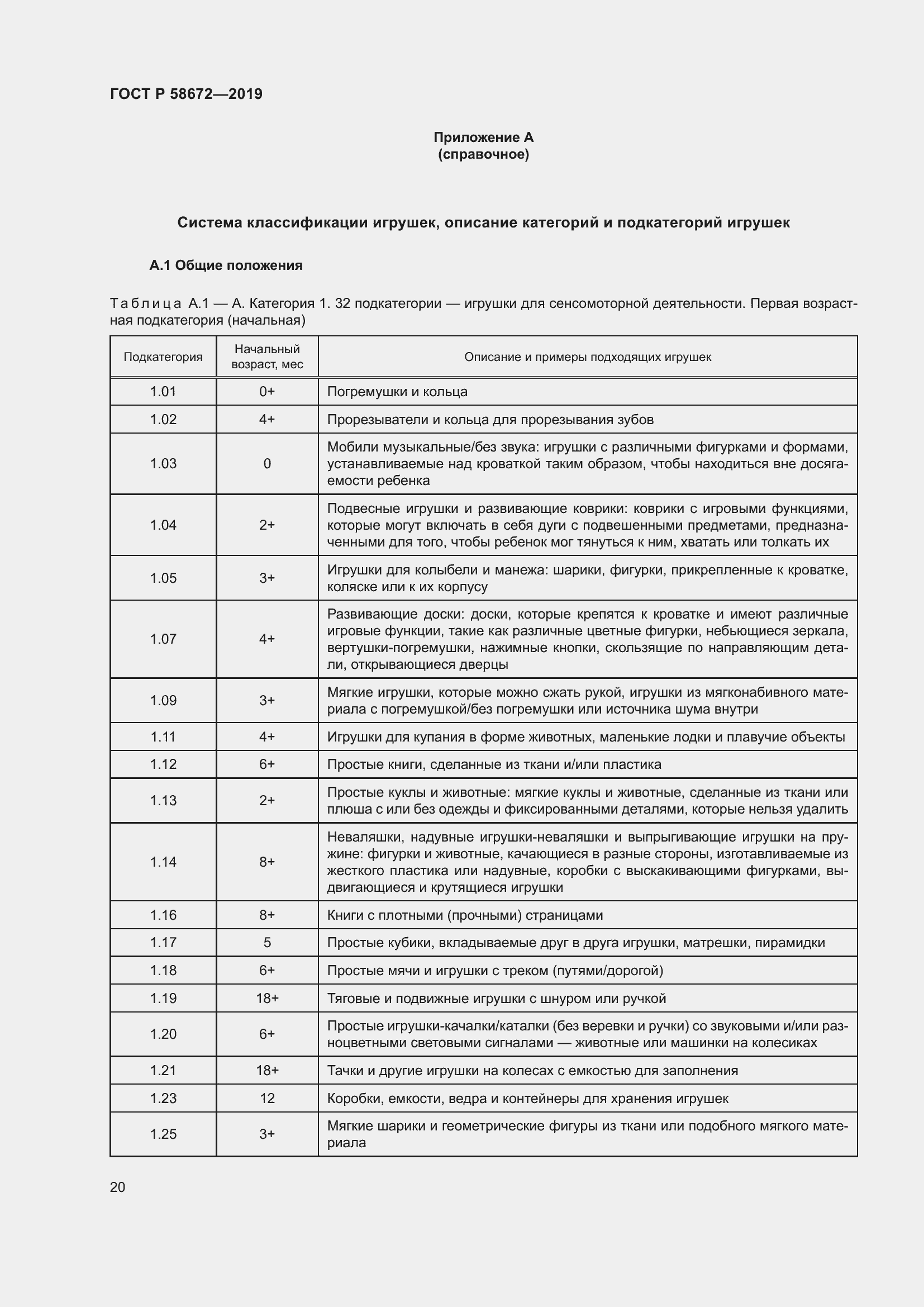 Страница 24 ГОСТ Р 58672-2019