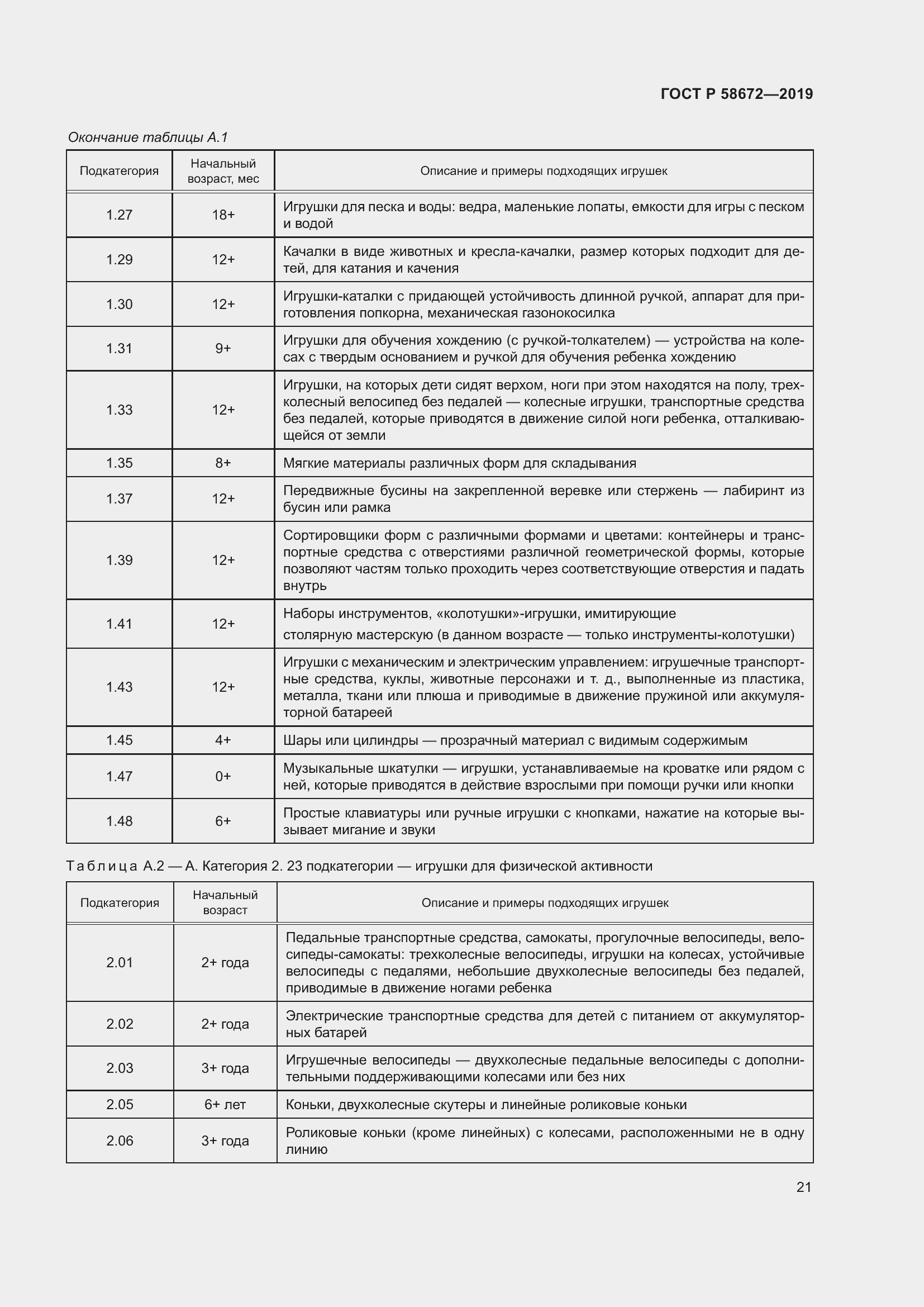 Страница 25 ГОСТ Р 58672-2019