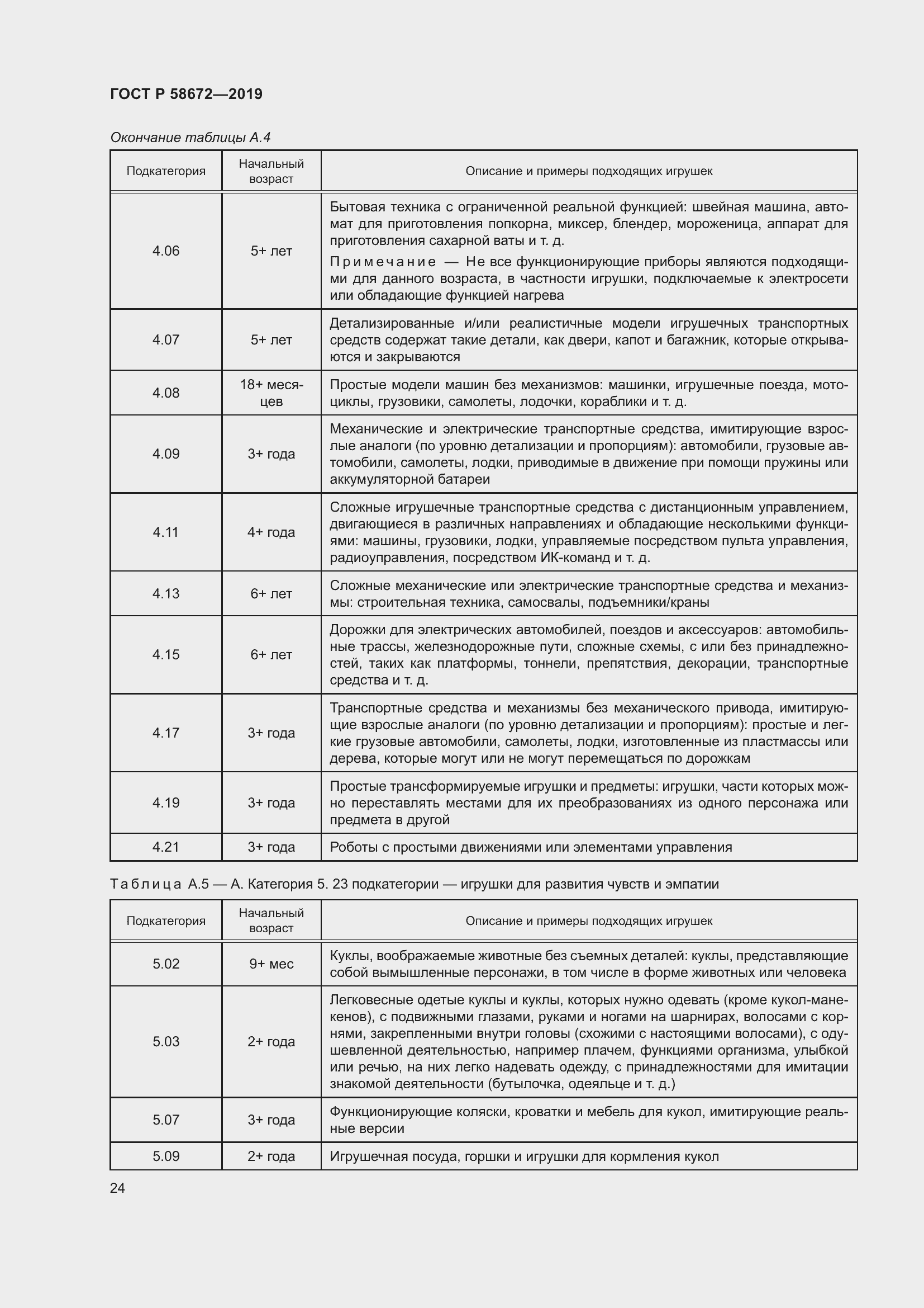 Страница 28 ГОСТ Р 58672-2019