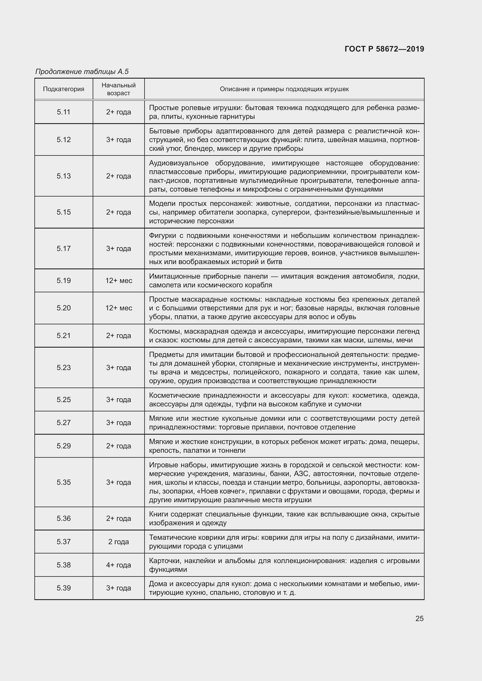 Страница 29 ГОСТ Р 58672-2019