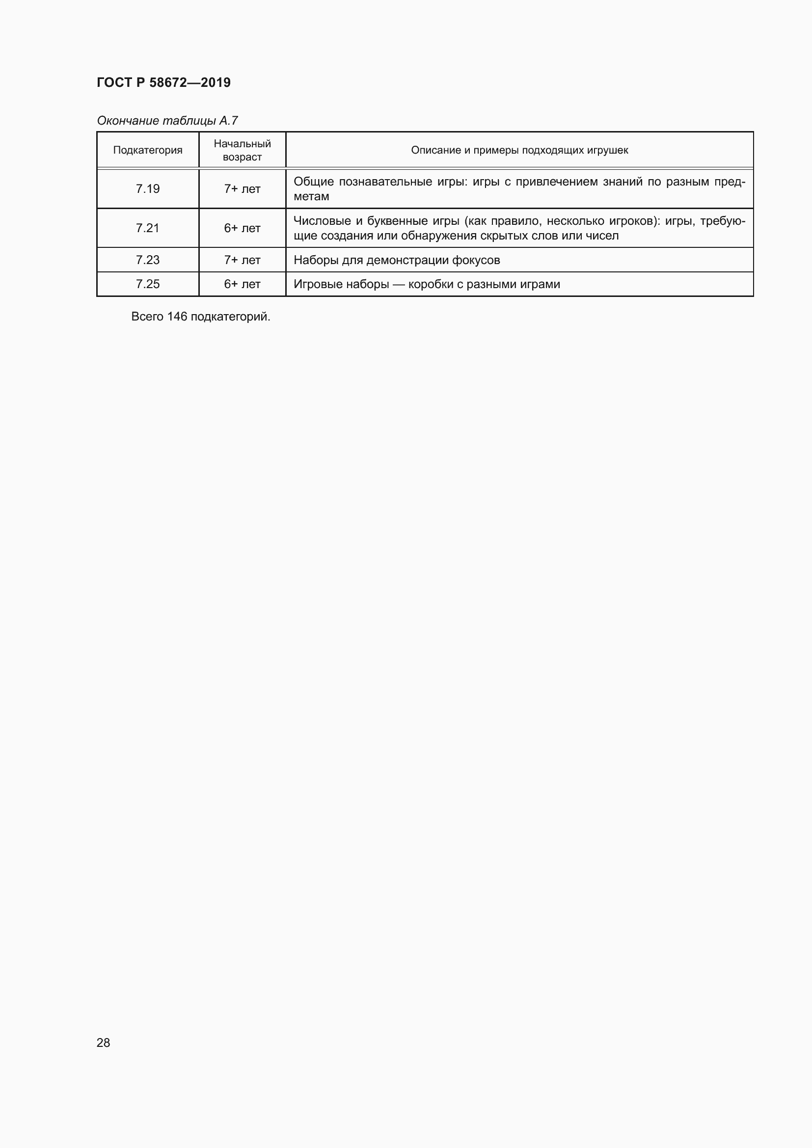 Страница 32 ГОСТ Р 58672-2019