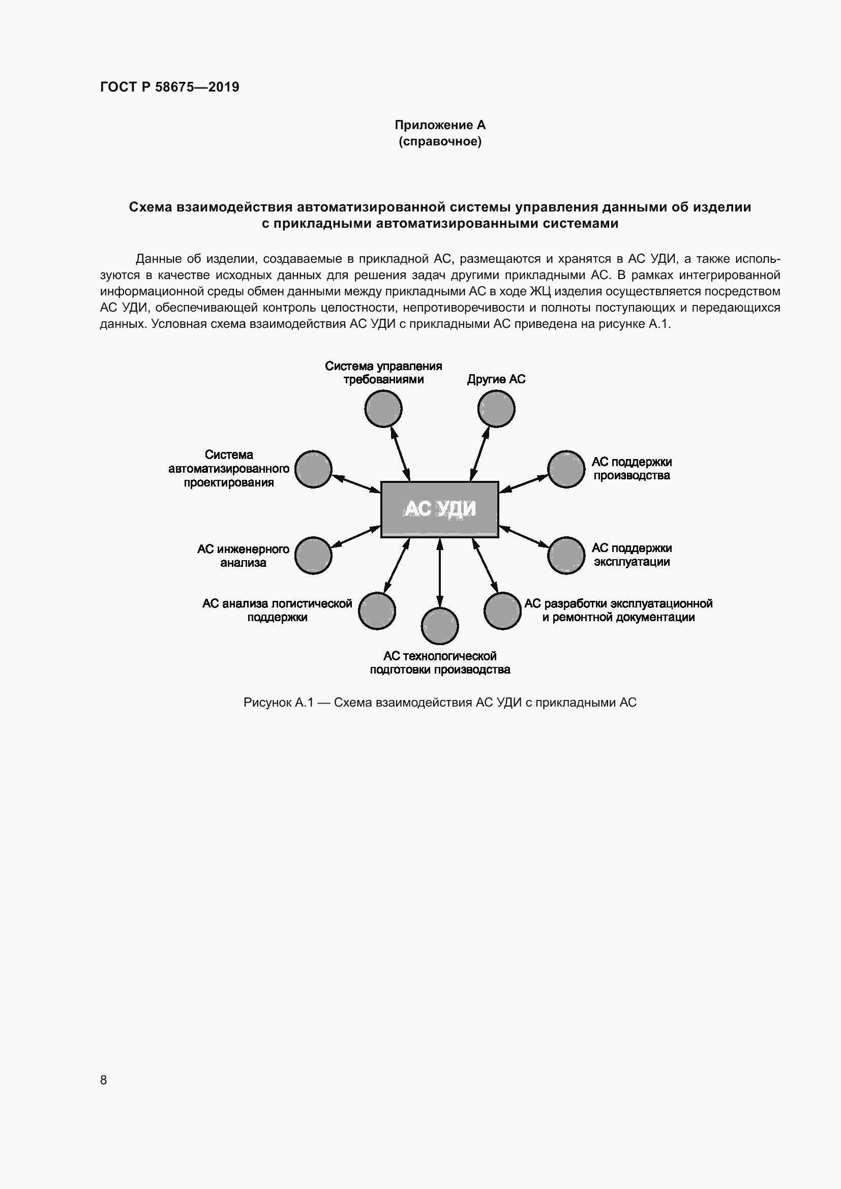 Страница 12 ГОСТ Р 58675-2019