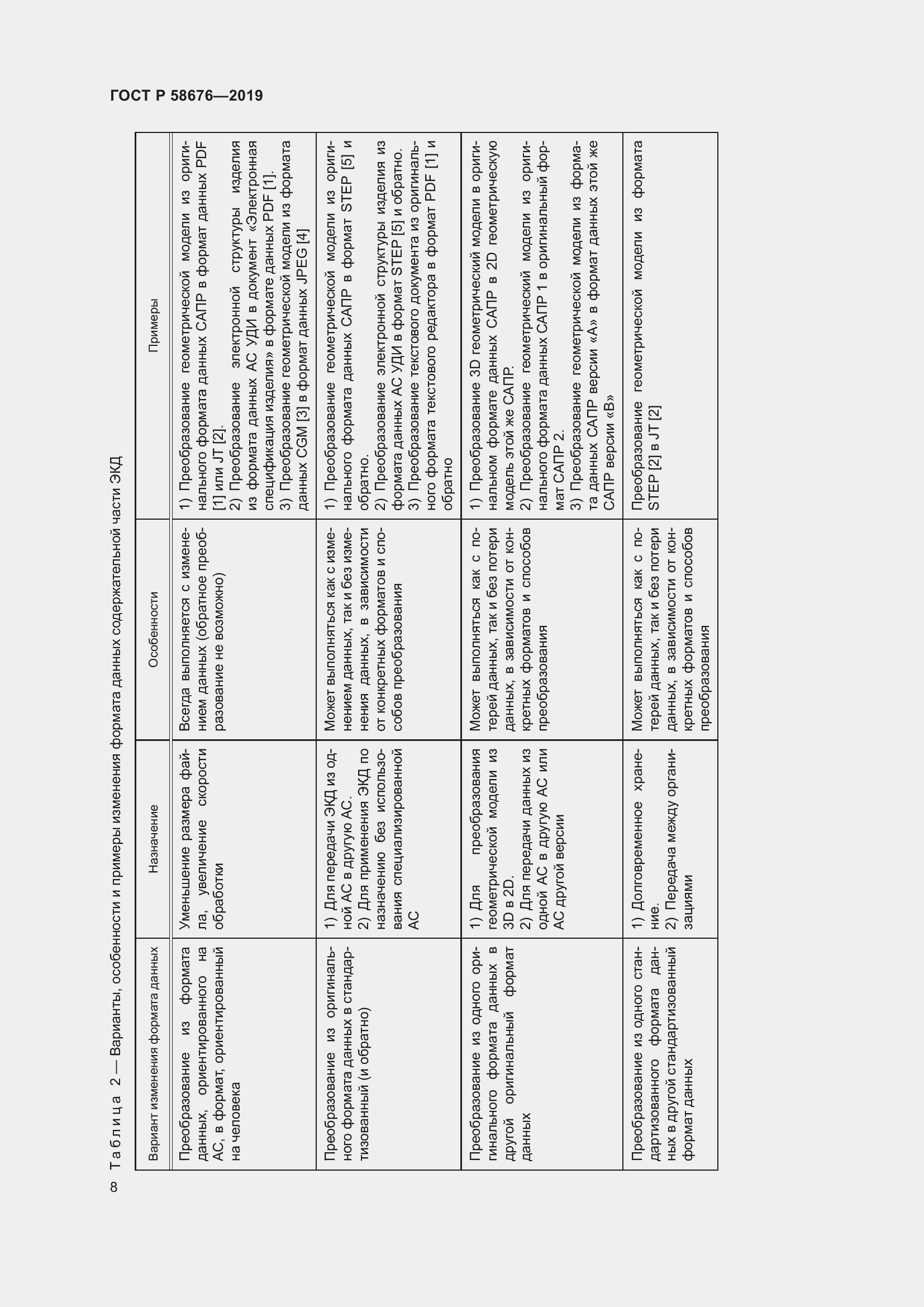 Страница 12 ГОСТ Р 58676-2019