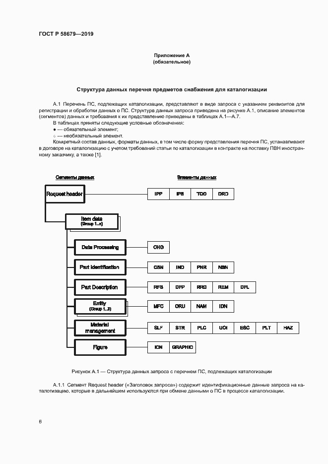 Страница 9 ГОСТ Р 58679-2019