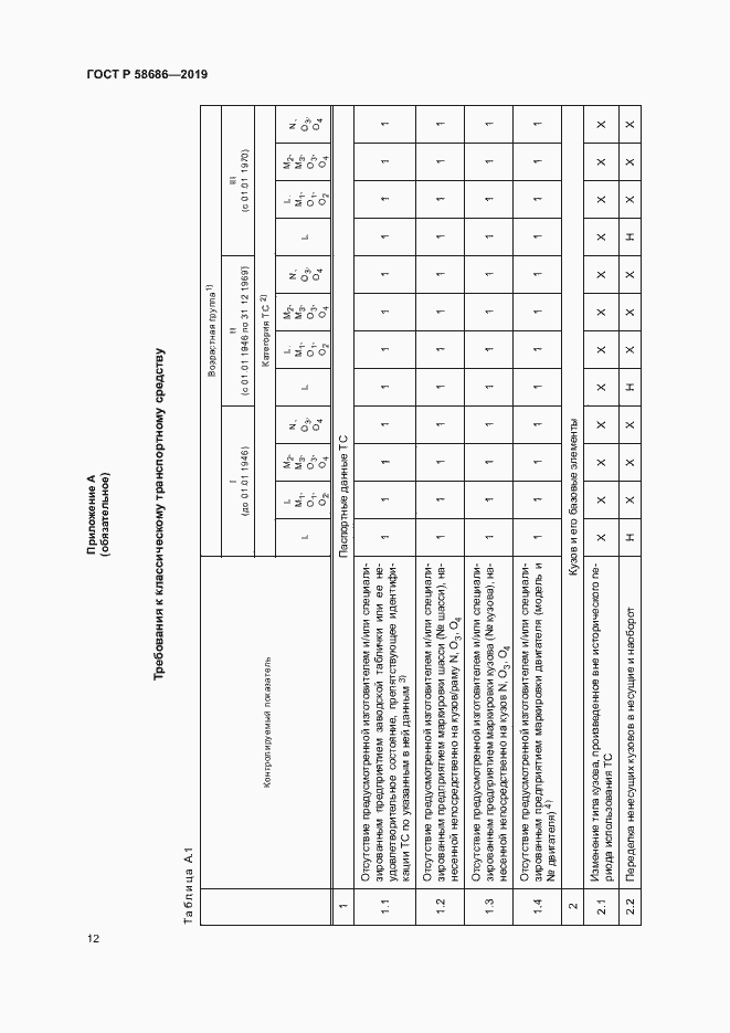 Страница 16 ГОСТ Р 58686-2019