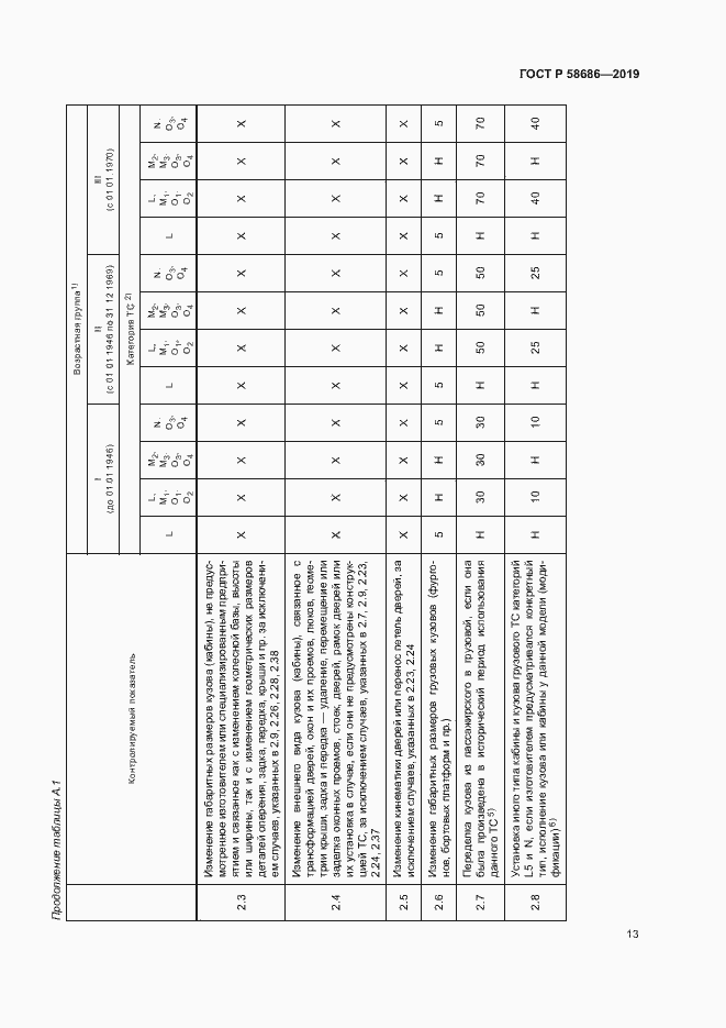 Страница 17 ГОСТ Р 58686-2019