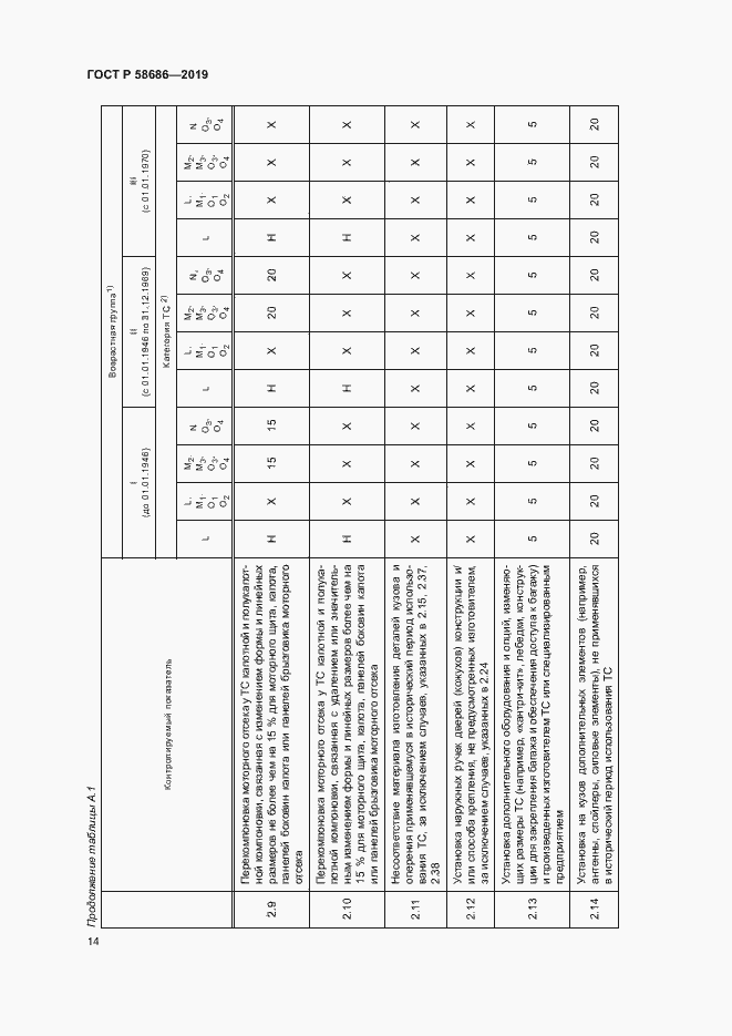 Страница 18 ГОСТ Р 58686-2019
