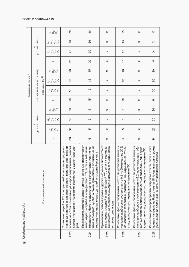 Страница 20 ГОСТ Р 58686-2019