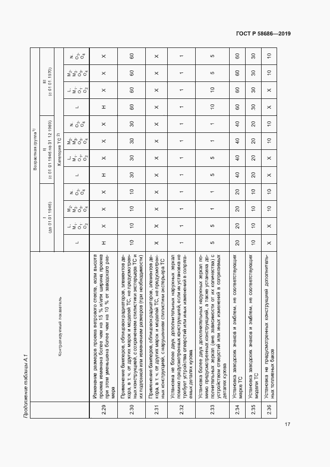 Страница 21 ГОСТ Р 58686-2019