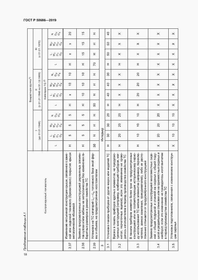Страница 22 ГОСТ Р 58686-2019