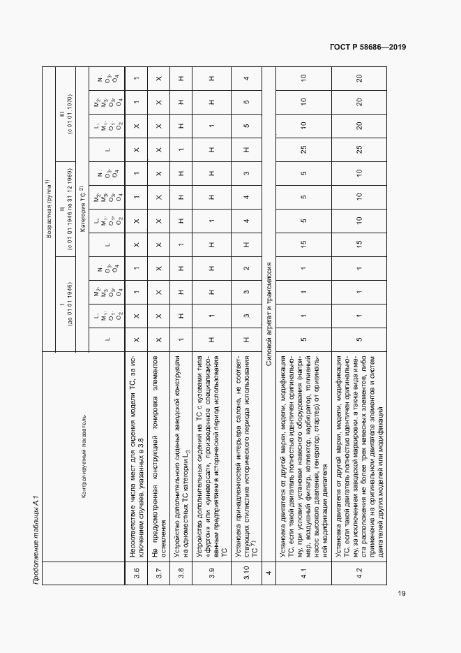Страница 23 ГОСТ Р 58686-2019