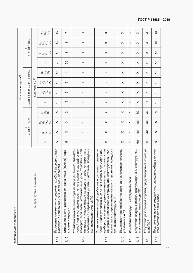 Страница 25 ГОСТ Р 58686-2019