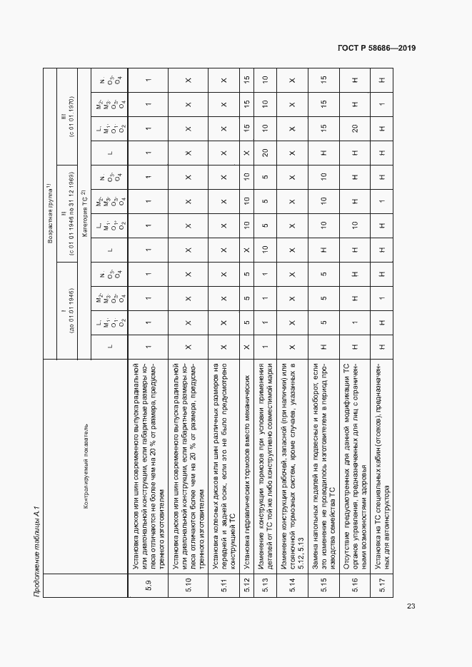 Страница 27 ГОСТ Р 58686-2019