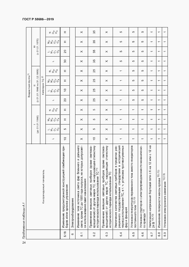 Страница 28 ГОСТ Р 58686-2019
