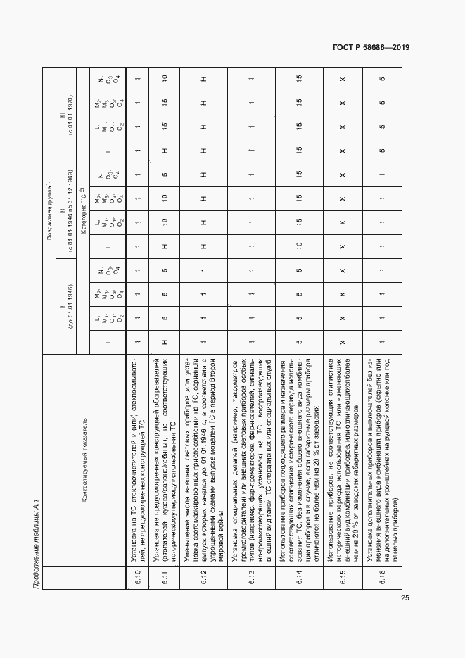 Страница 29 ГОСТ Р 58686-2019
