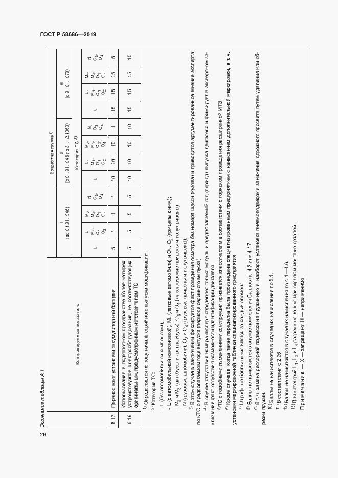 Страница 30 ГОСТ Р 58686-2019