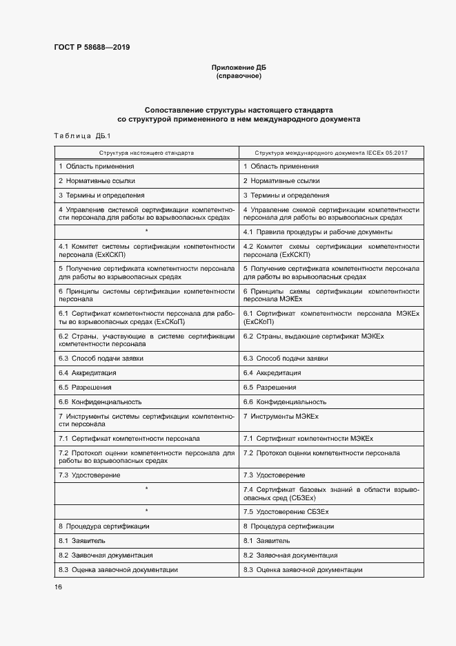 Страница 21 ГОСТ Р 58688-2019