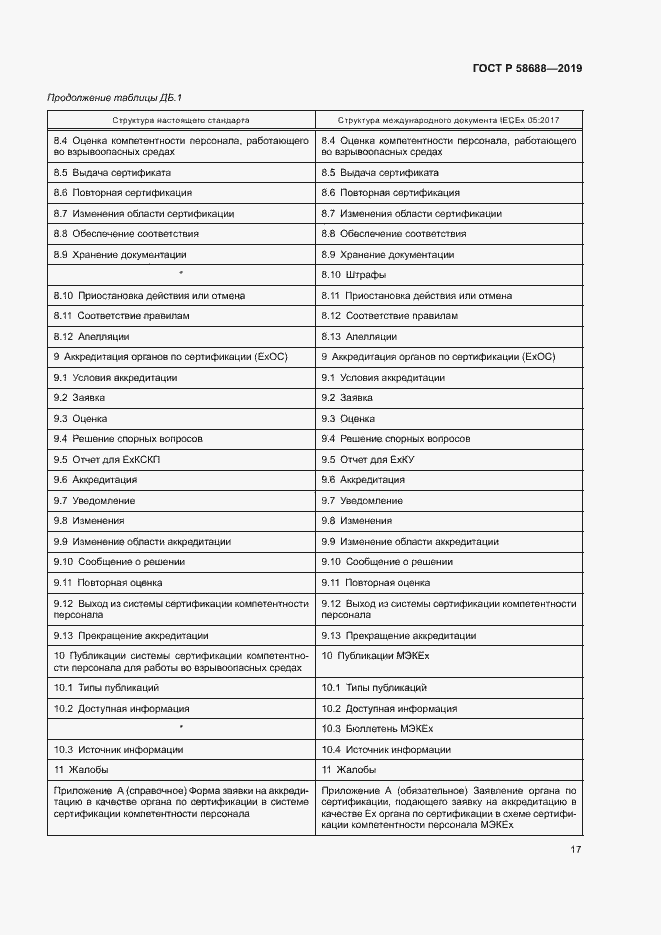 Страница 22 ГОСТ Р 58688-2019