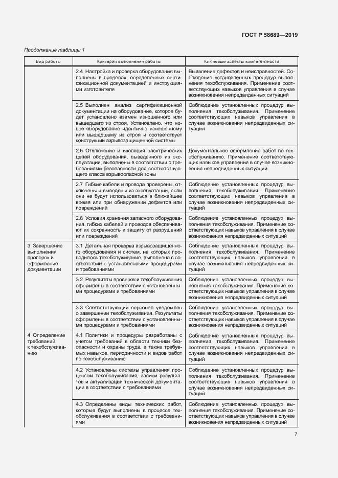 Страница 11 ГОСТ Р 58689-2019