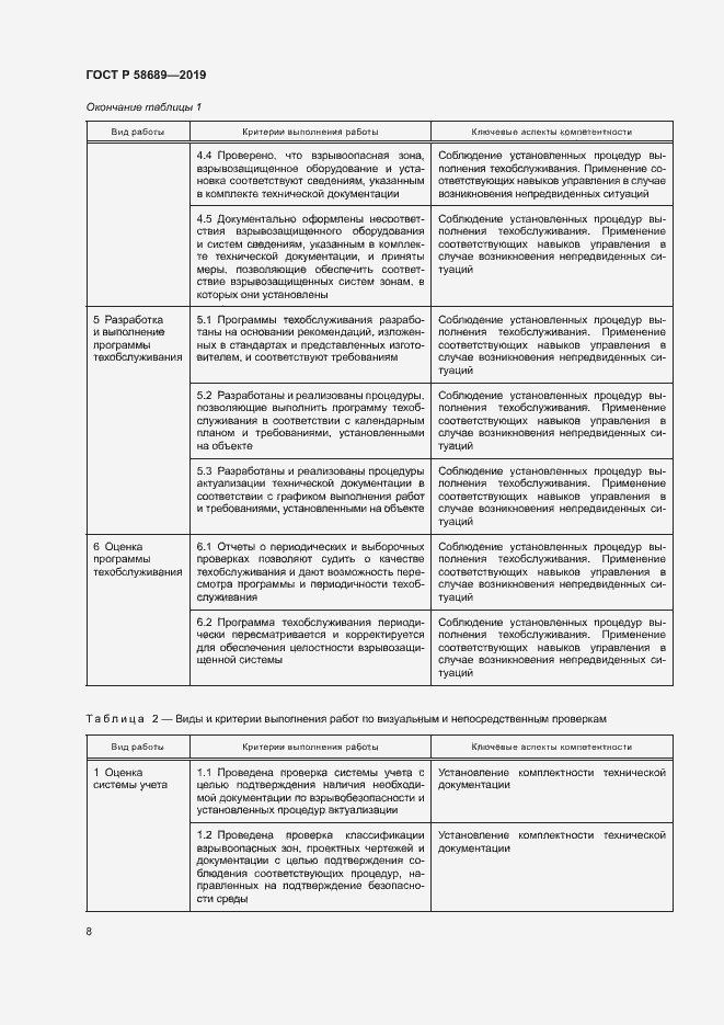 Страница 12 ГОСТ Р 58689-2019
