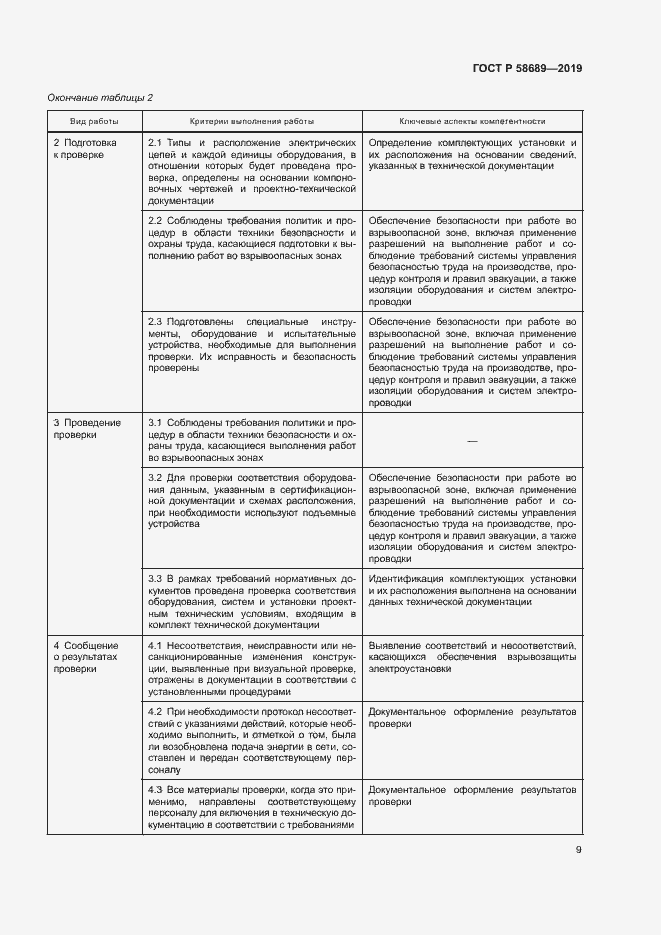 Страница 13 ГОСТ Р 58689-2019