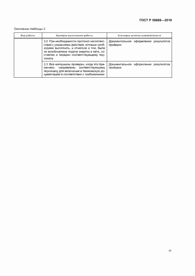 Страница 15 ГОСТ Р 58689-2019