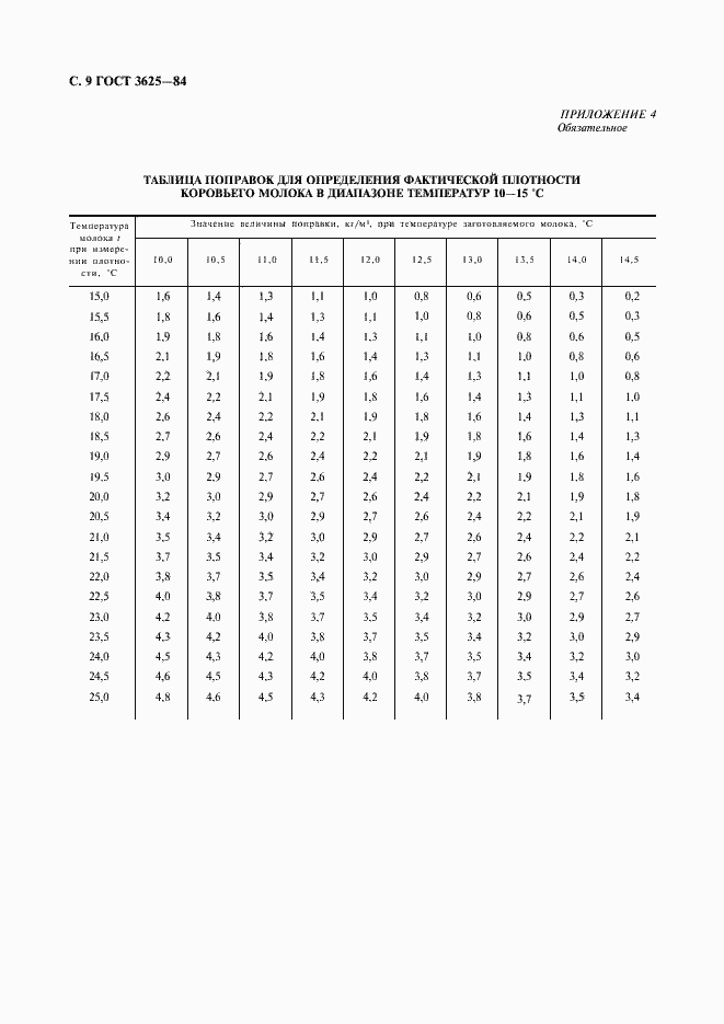 Страница 10 ГОСТ 3625-84