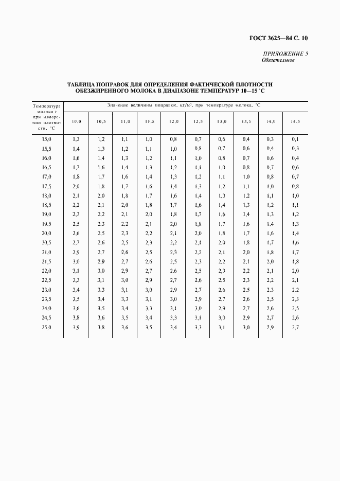Страница 11 ГОСТ 3625-84