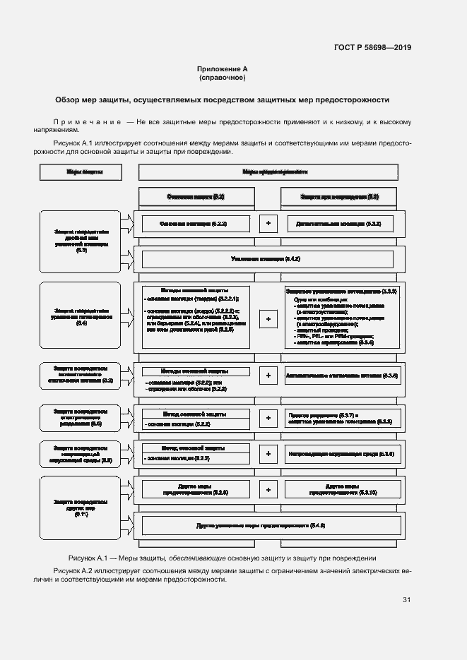 Страница 35 ГОСТ Р 58698-2019