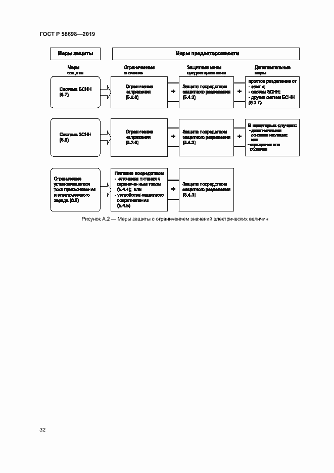 Страница 36 ГОСТ Р 58698-2019