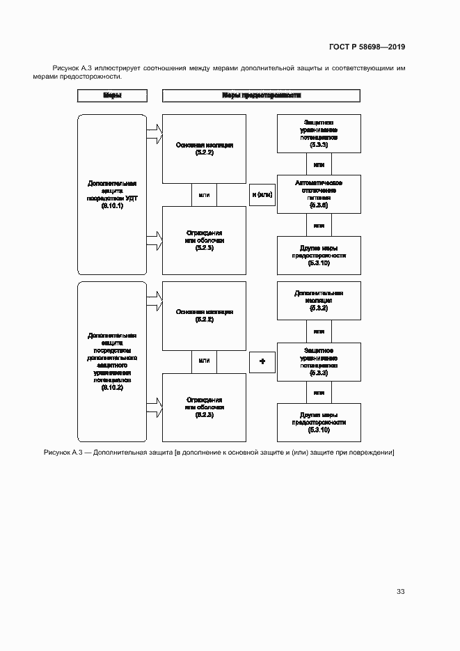 Страница 37 ГОСТ Р 58698-2019