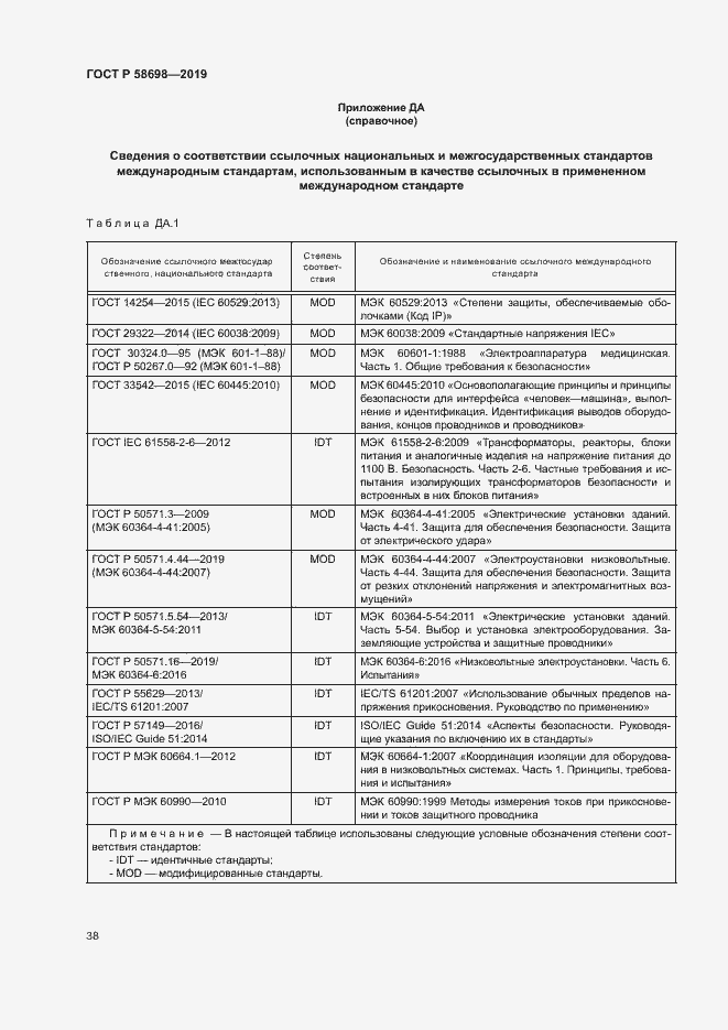 Страница 42 ГОСТ Р 58698-2019