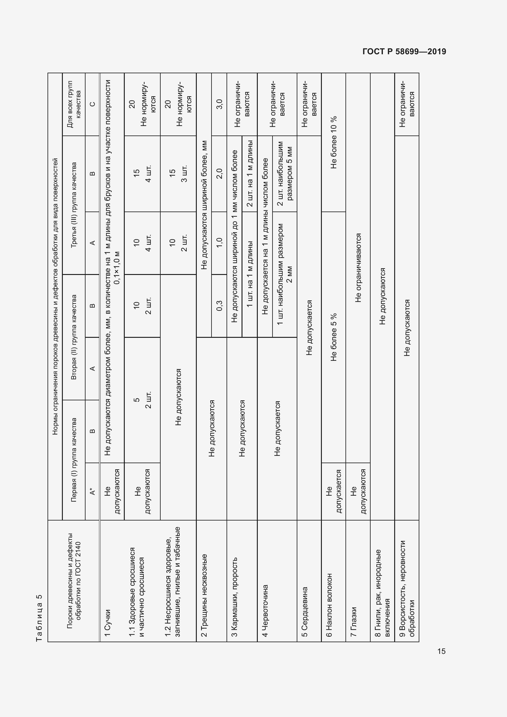 Страница 19 ГОСТ Р 58699-2019