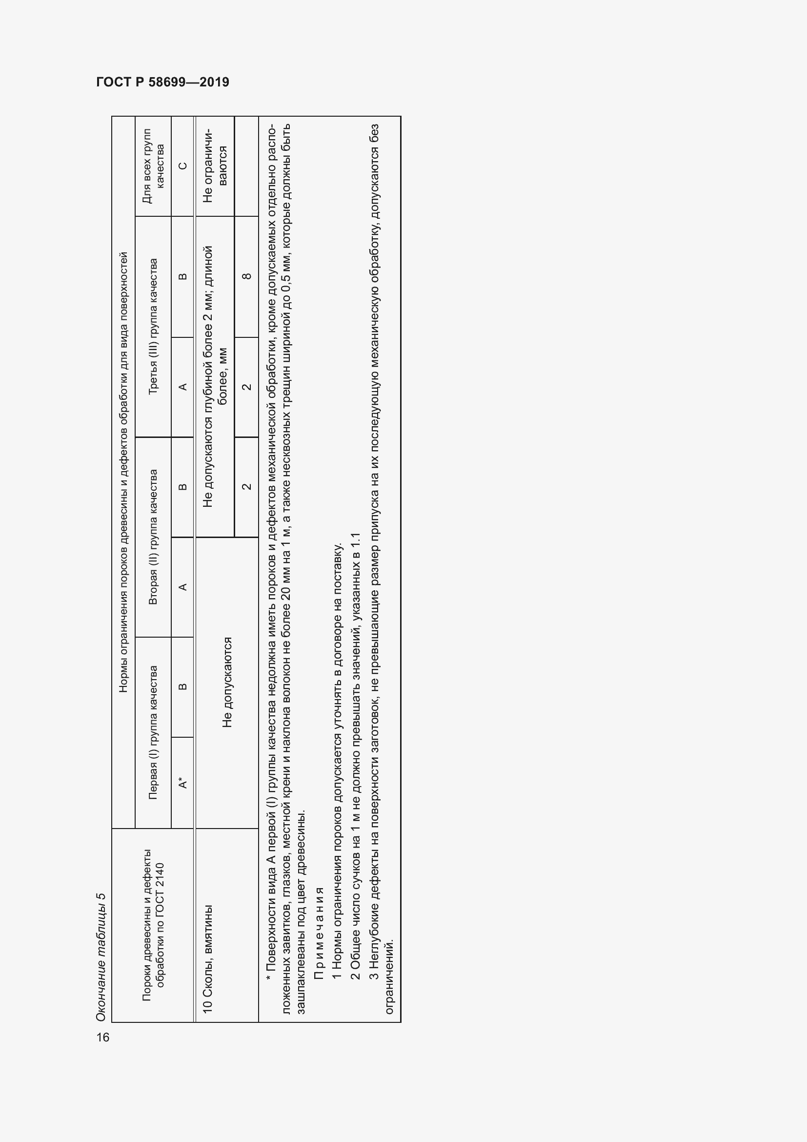 Страница 20 ГОСТ Р 58699-2019