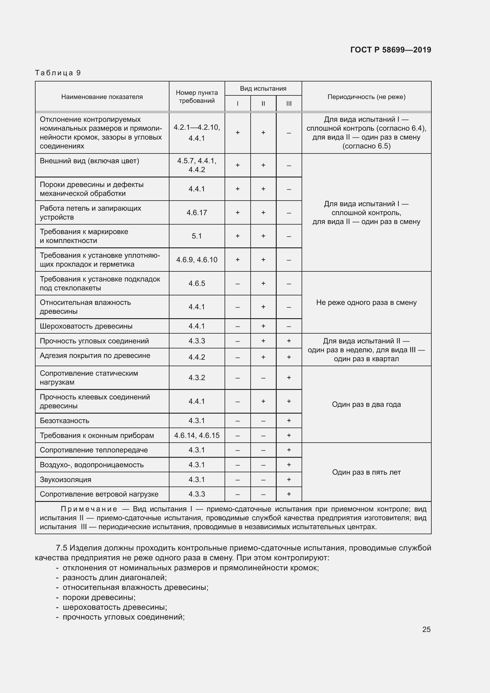 Страница 29 ГОСТ Р 58699-2019